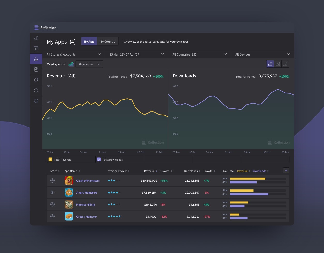 App performance dashboard