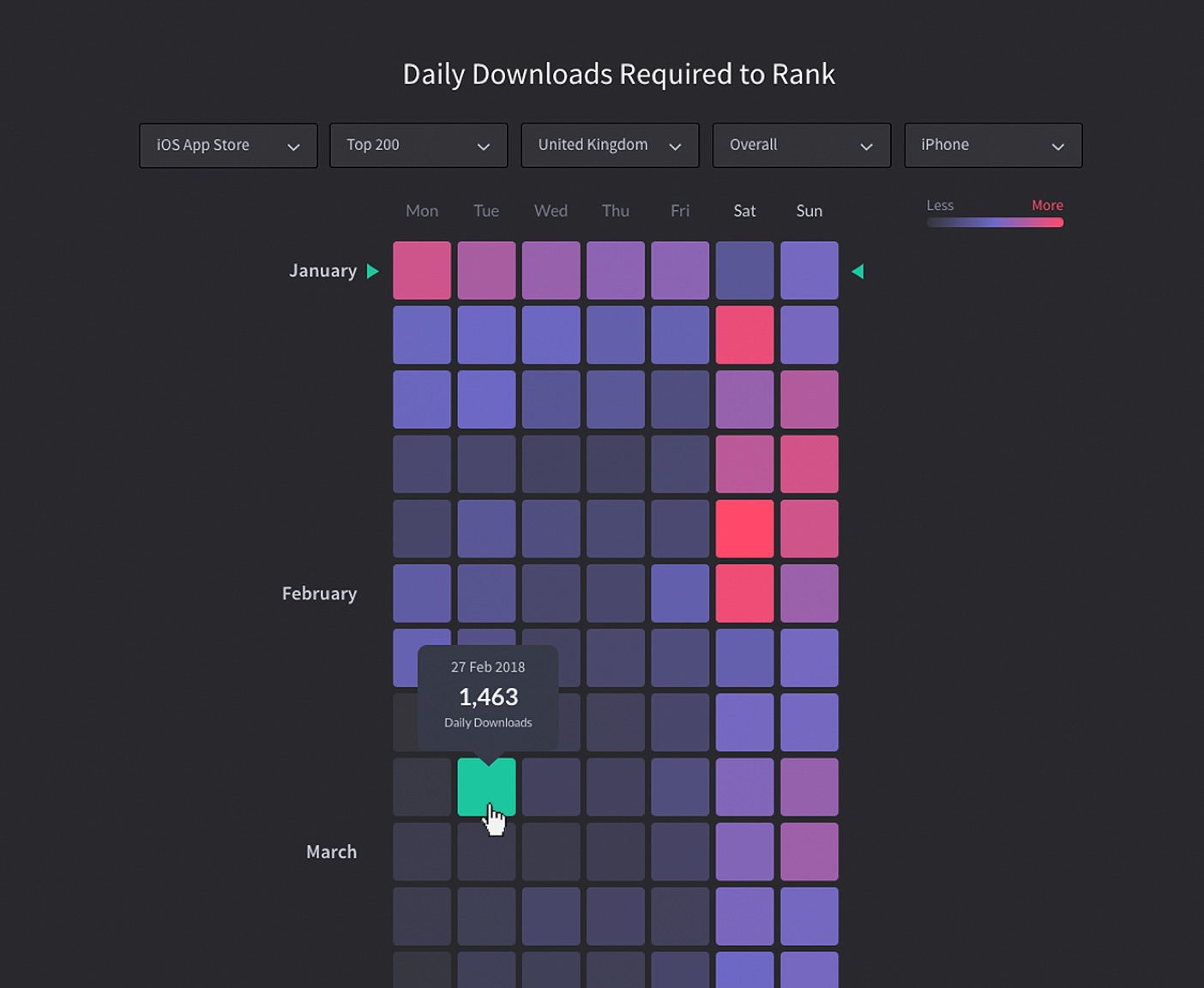 Dataviz heatmap screenshot