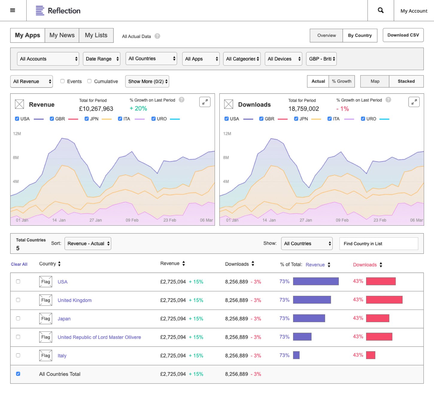 dashboard wireframe example