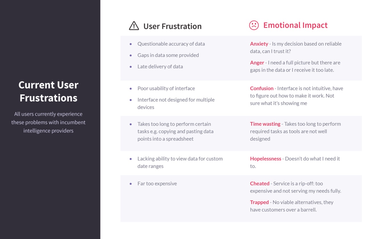 customer frustrations from a research document